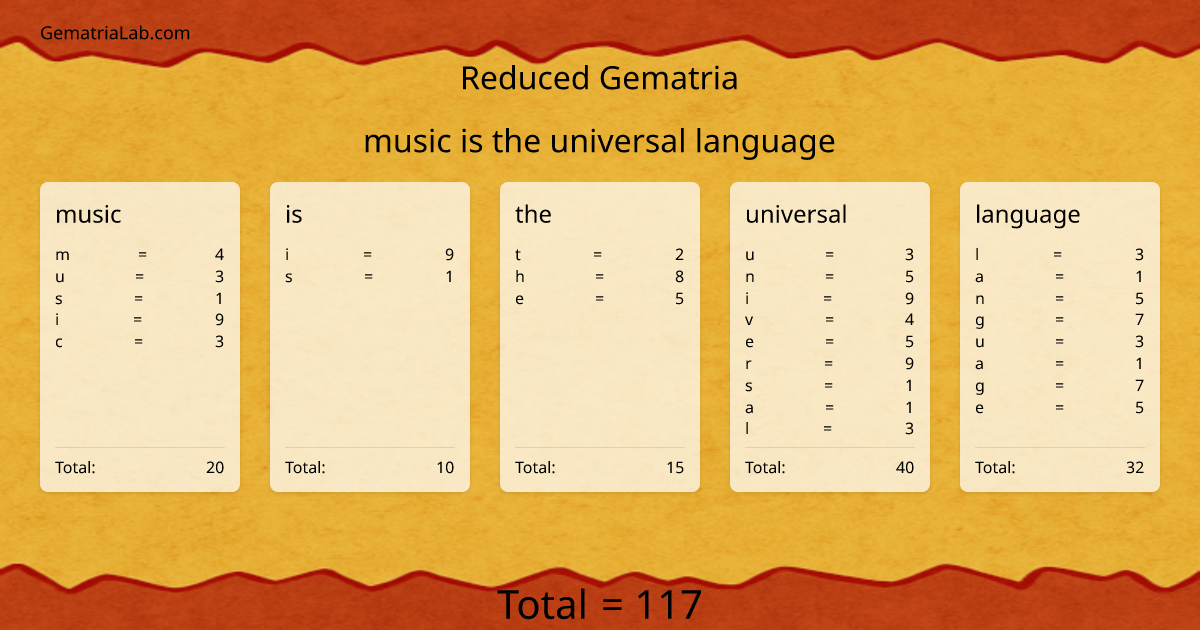 music is the universal language in reduced Gematria